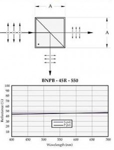 Broadband Non-Polarizing Cube Beamsplitters